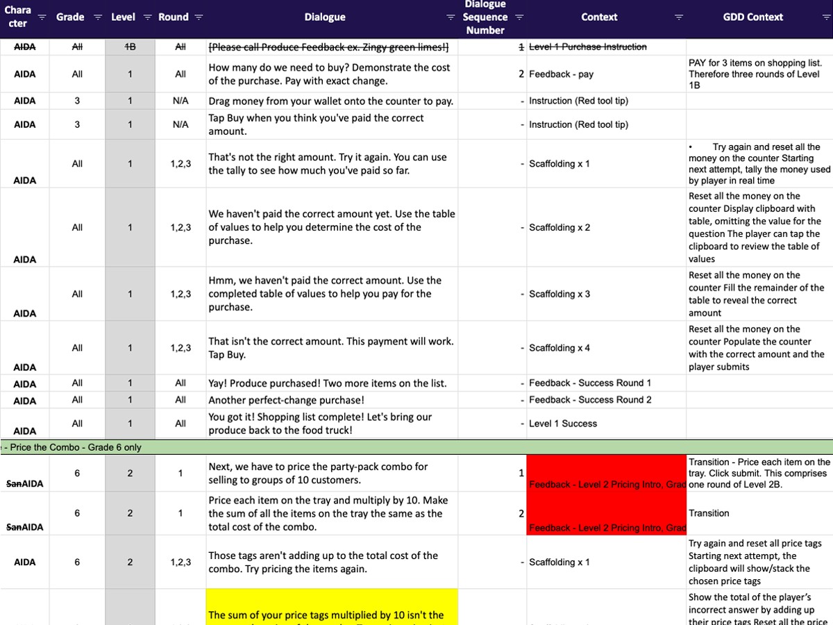 Dialogue script showing the four-rung scaffolding ladder